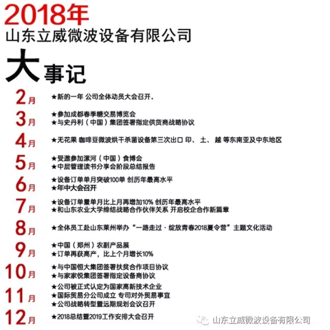 回顧2018：致敬過去,未來可期